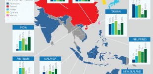 Social Media Landscape in Asia (Edelman Infographic)